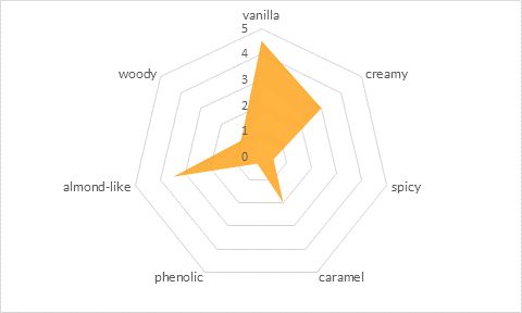 spider vanillin